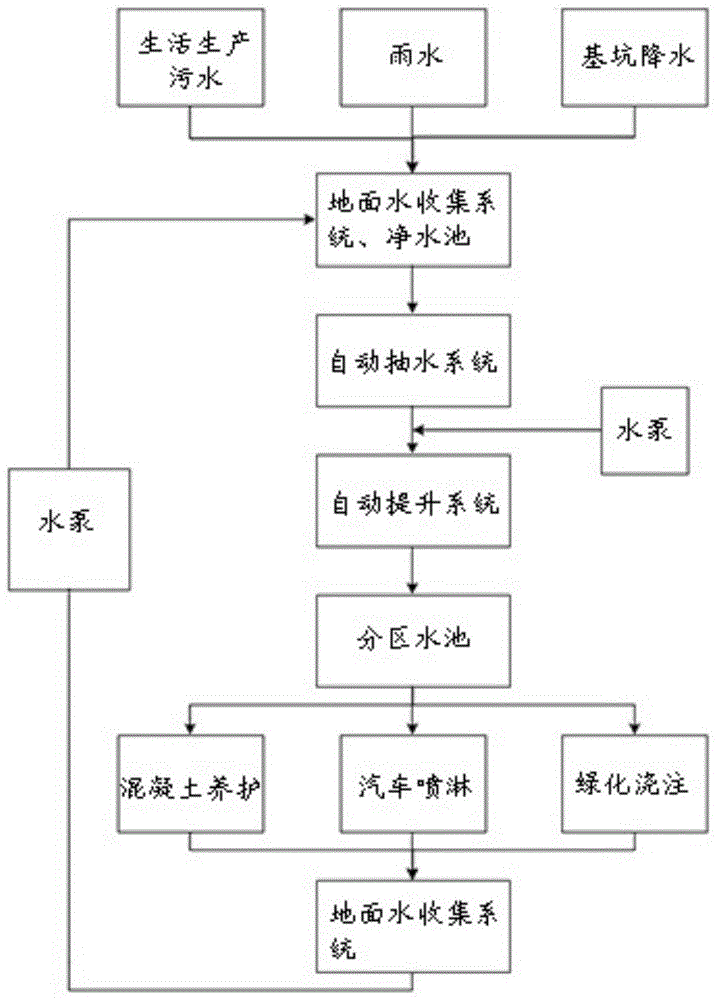 工地循环水系统图图片