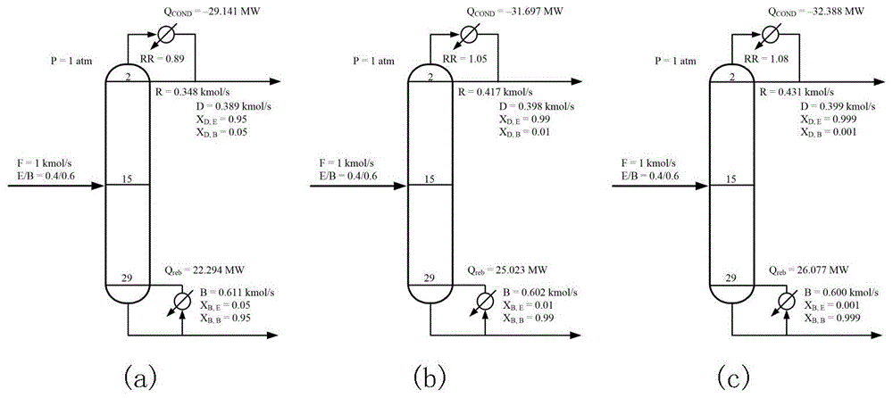 一种二元蒸馏塔温度控制系统及方法与流程
