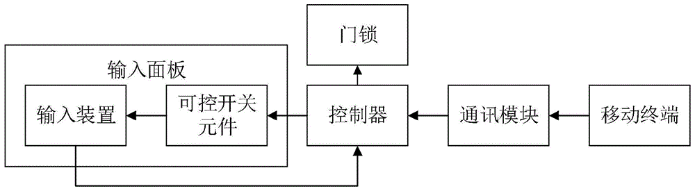 指纹锁电路原理图图片