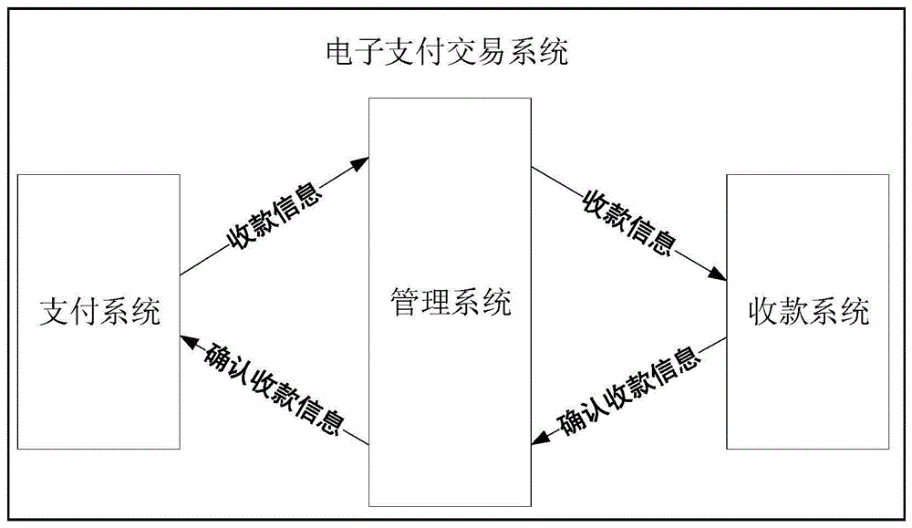 电子支付交易系统和方法与流程