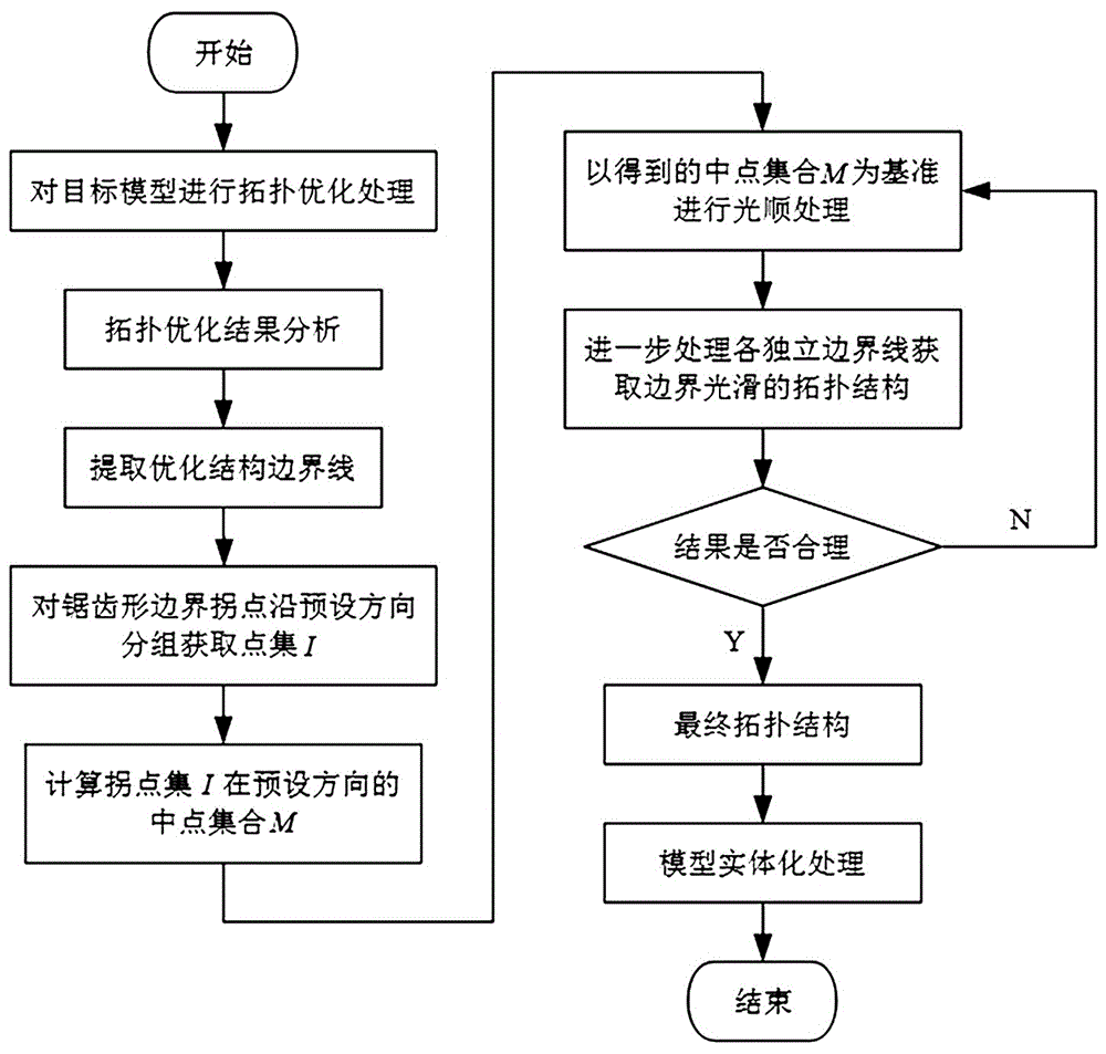 优化程序调试方案