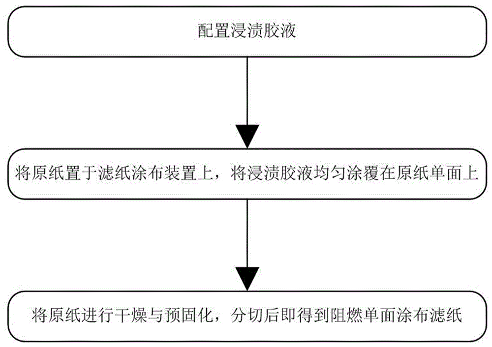 浸渍纸工艺流程图片