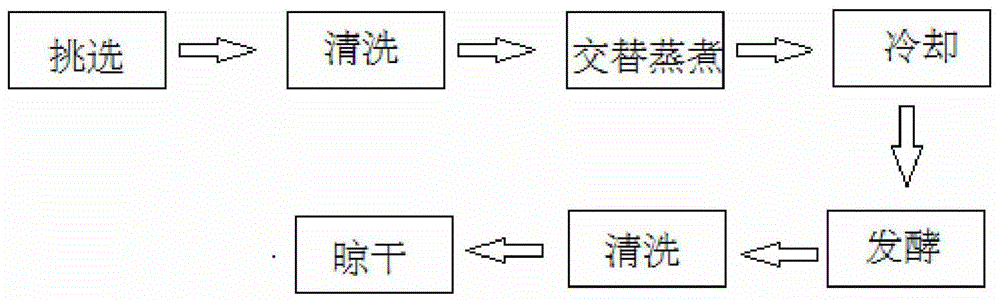 水豆豉的制作过程图片