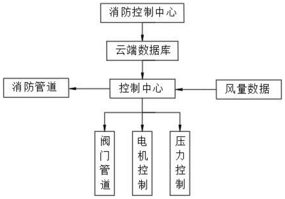 一种防排烟系统漏风量控制系统的制作方法