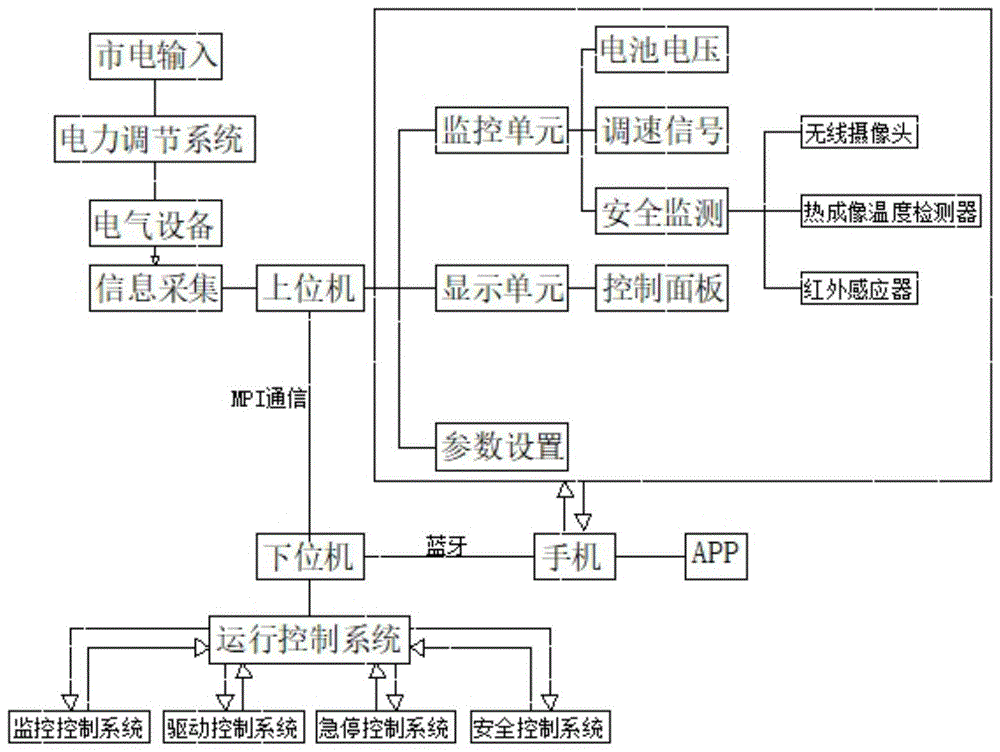 一種電氣工程自動化節能控制系統的製作方法