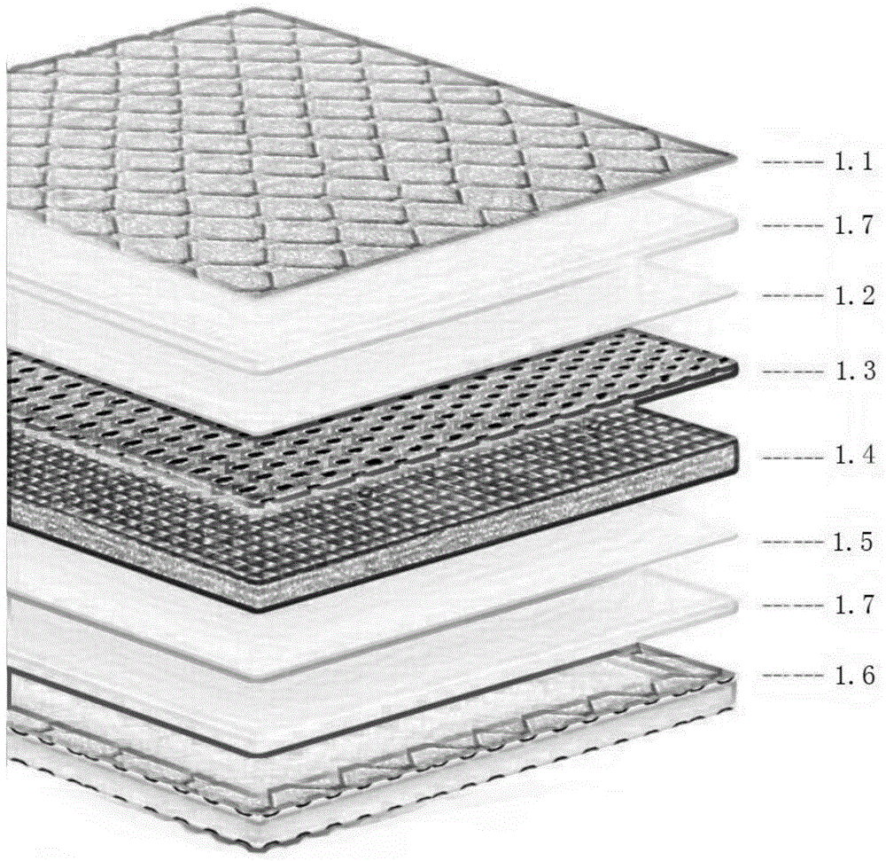 布袋簧床垫剖面图图片