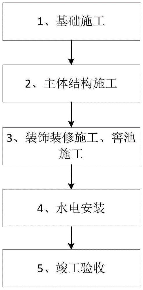 逆作法施工工艺流程图图片