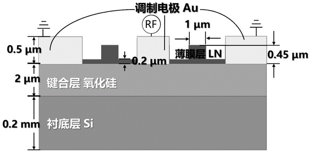 一種基於絕緣體上材料的馬赫-曾德型電光調製器及其製備方法與流程