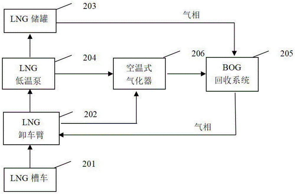 lng卸液流程图图片