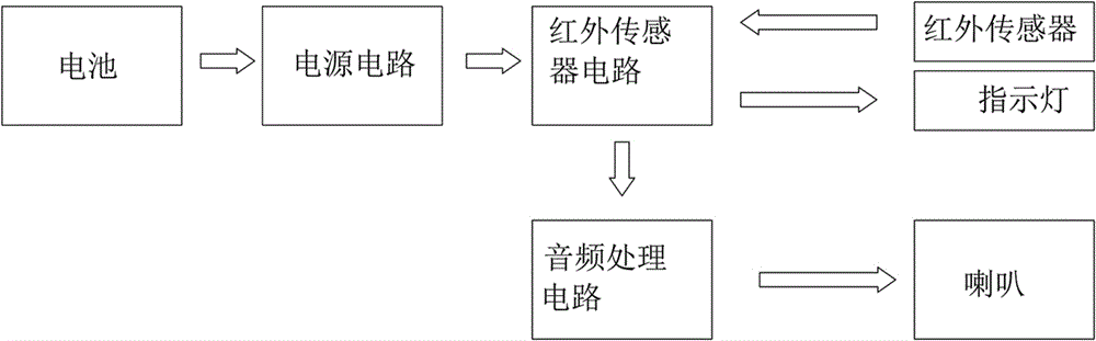 一种基于红外传感器的智能垃圾分类玩具的制作方法