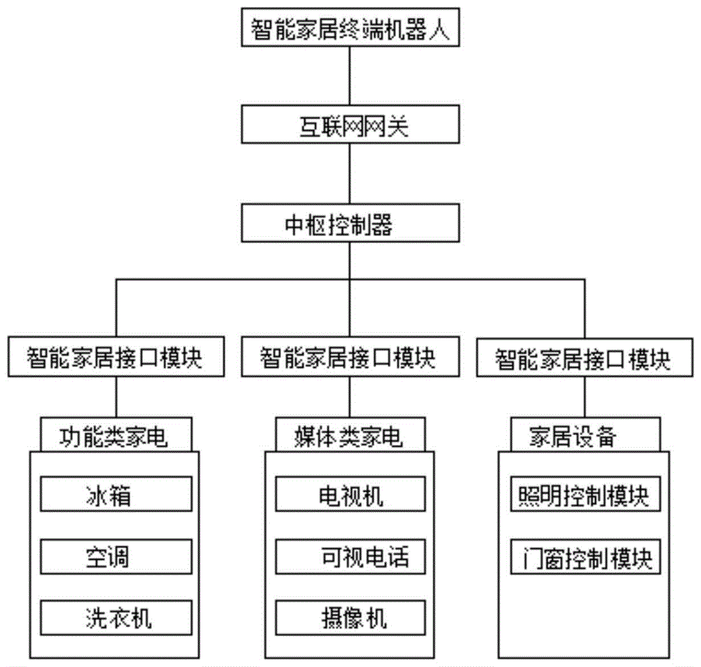 智能家居系统框图图片