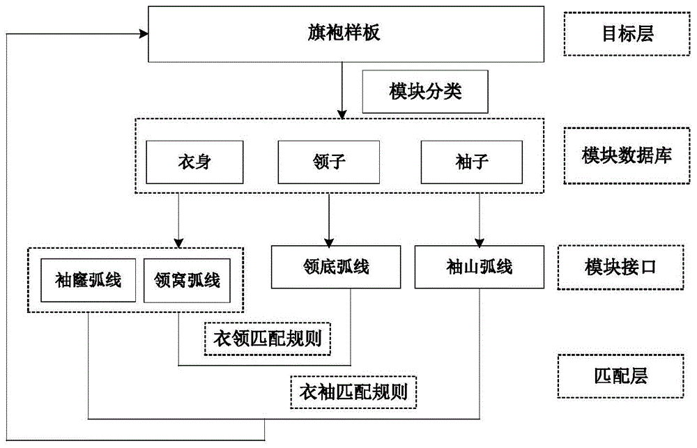 服装样衣制作流程步骤图片