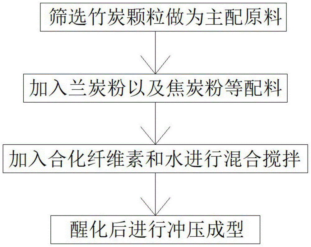 一种新型生物质清洁透孔xt型炭固体燃料的制作方法