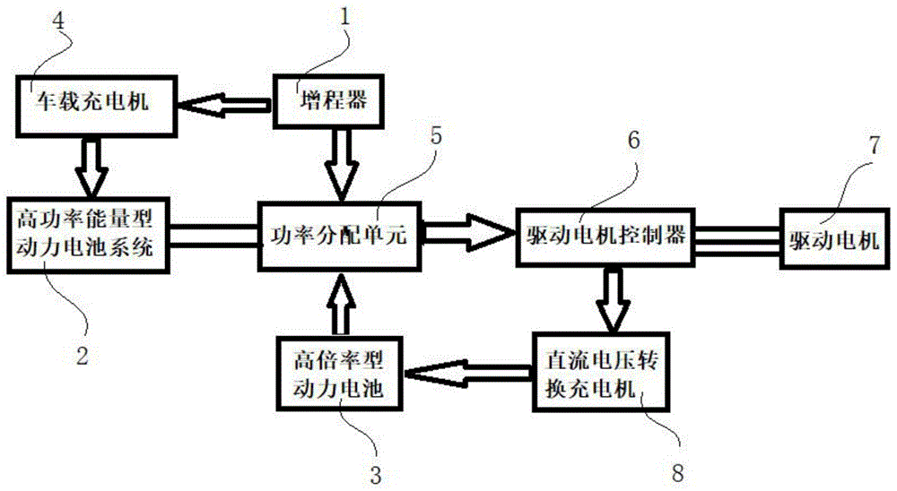 一种增程式电动汽车电源系统及其配置方法与流程