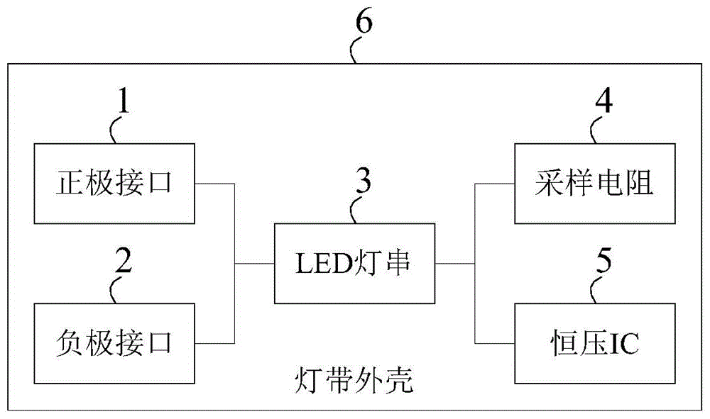 一种led灯带的制作方法