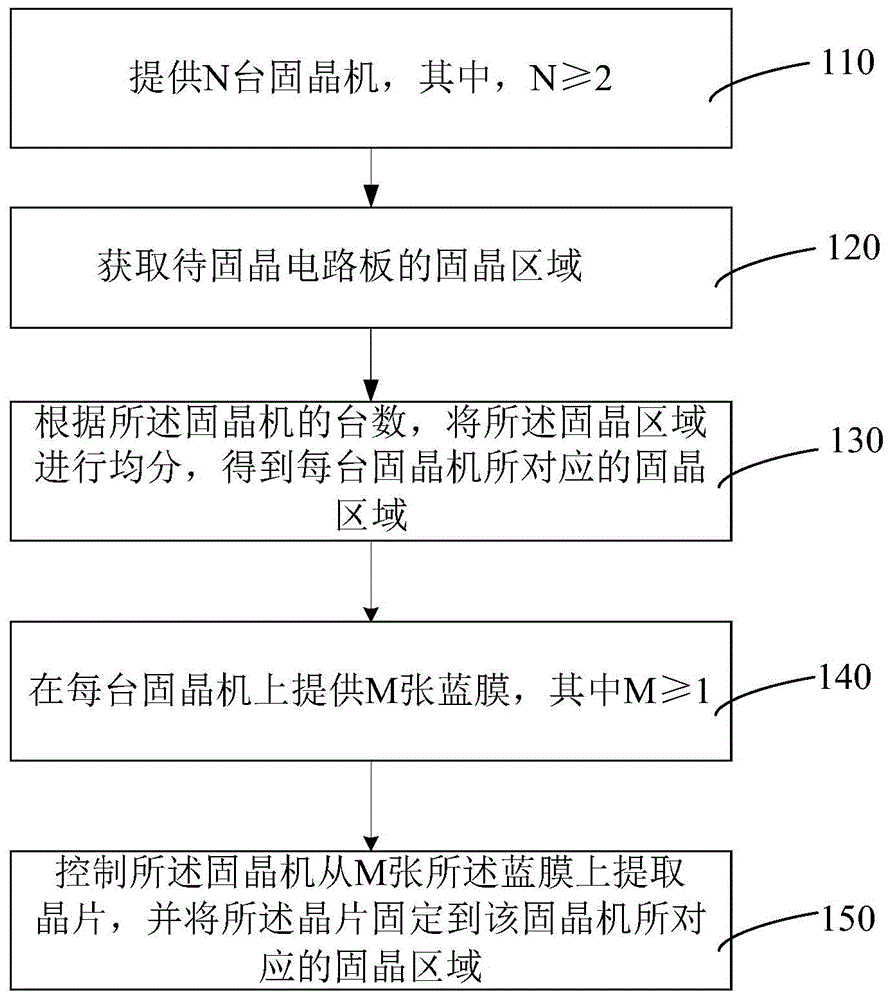 led顯示屏晶片混固方法及led顯示屏與流程