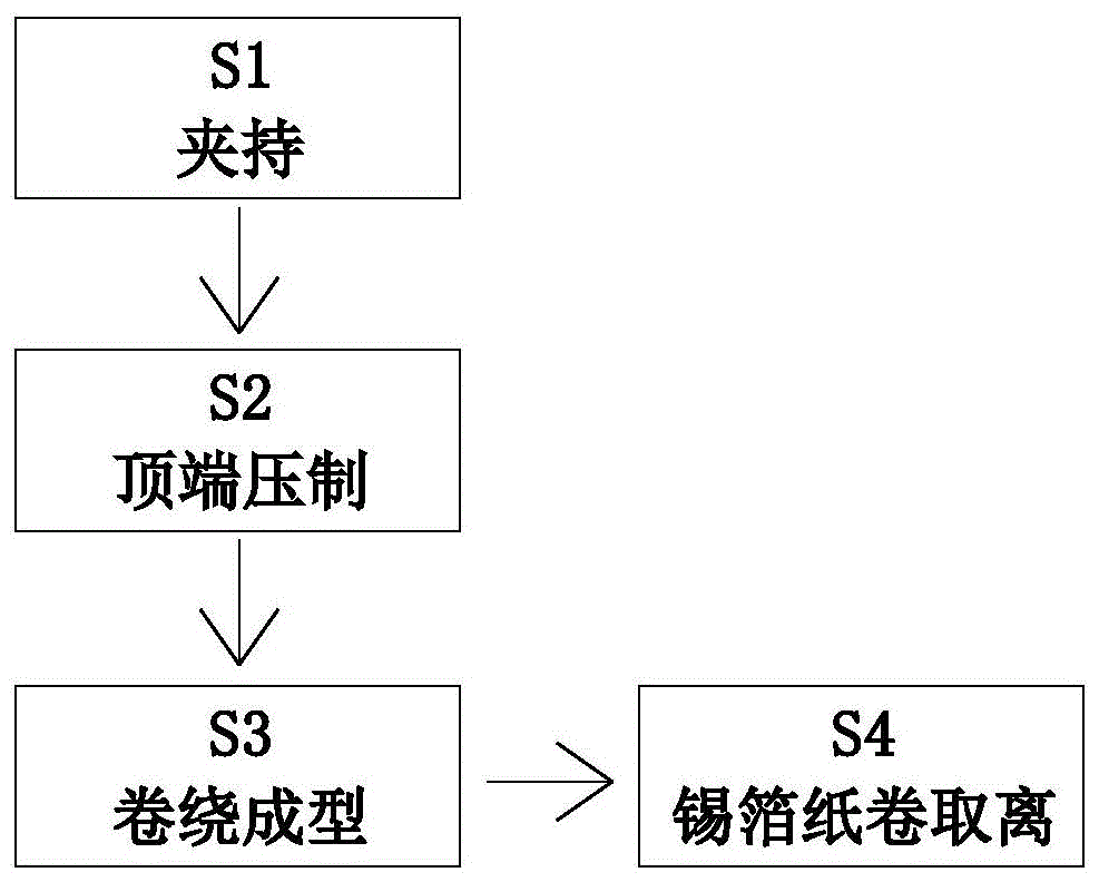 一種耐溫錫箔紙卷生產製造工藝的製作方法