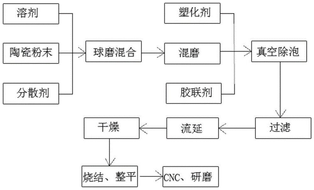 一種彩色陶瓷手機背板及其生產工藝的製作方法