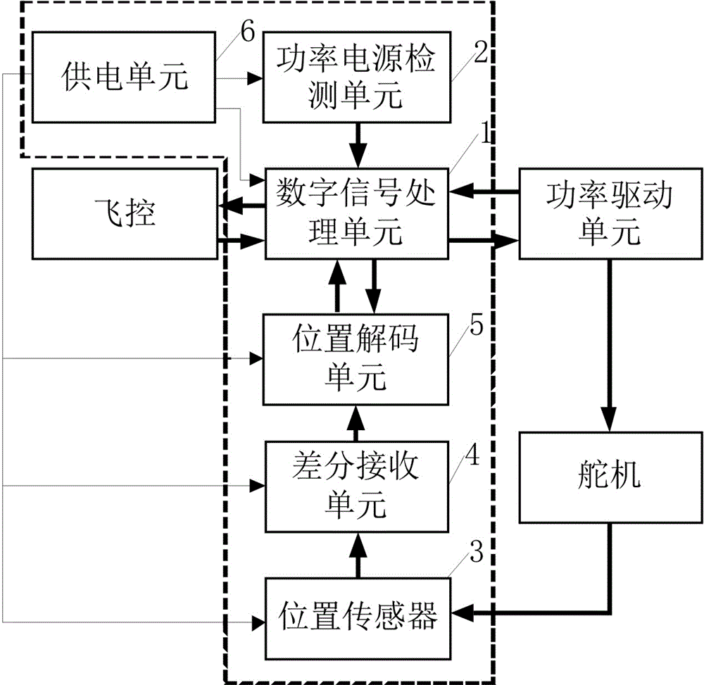 无人机简单电路图图片