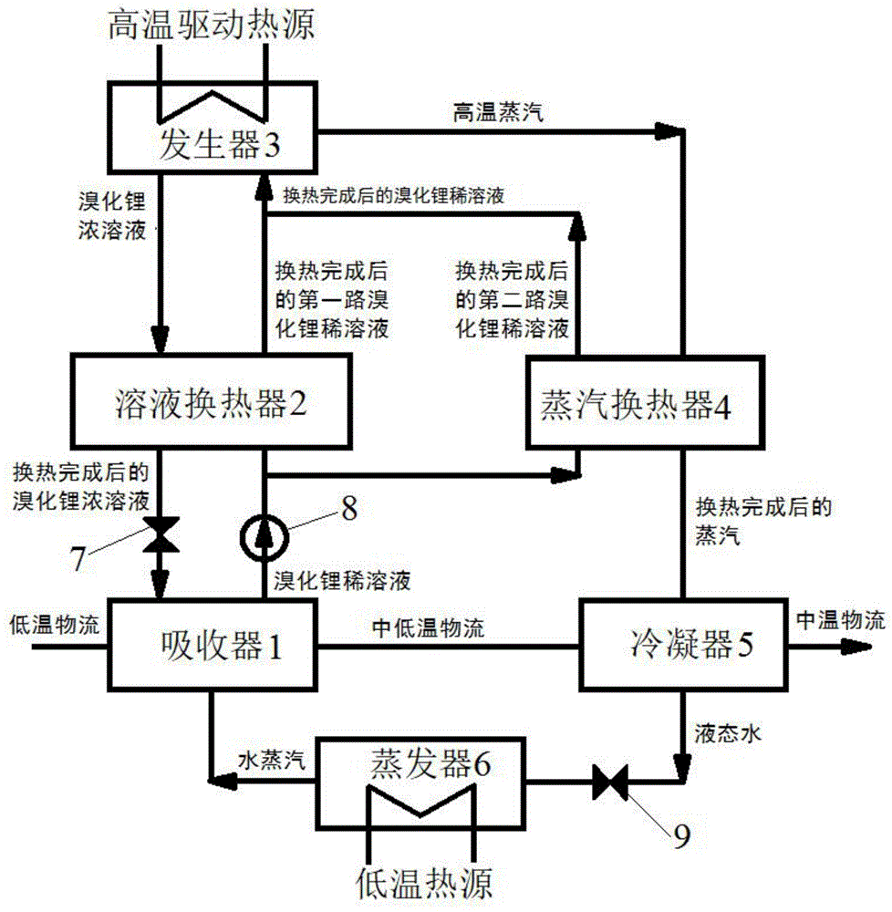 溴化锂制冷制热图解图片