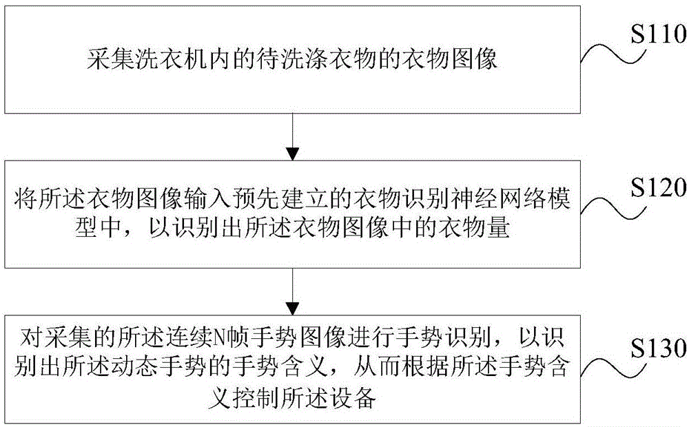 洗衣机洗衣粉用量图解图片