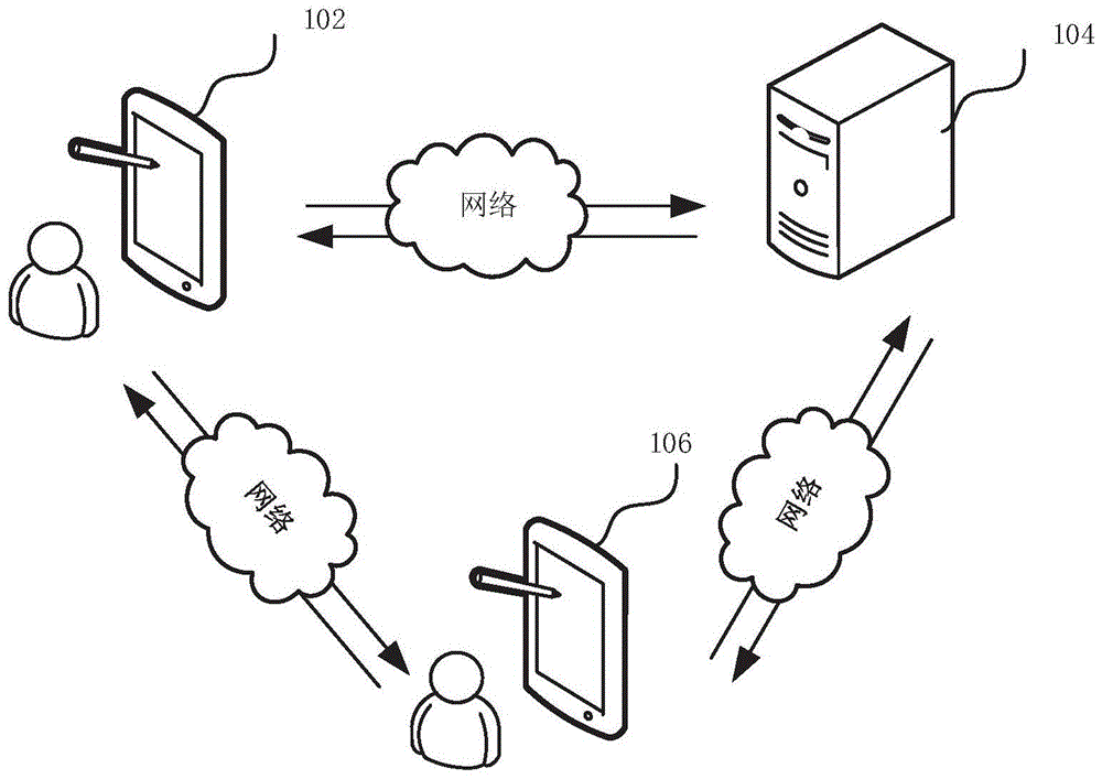 基於大數據的數據處理方法,裝置,計算機設備和介質與流程