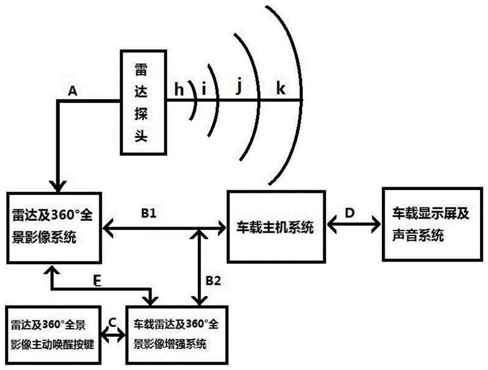 全景倒车影像鸟瞰原理图片