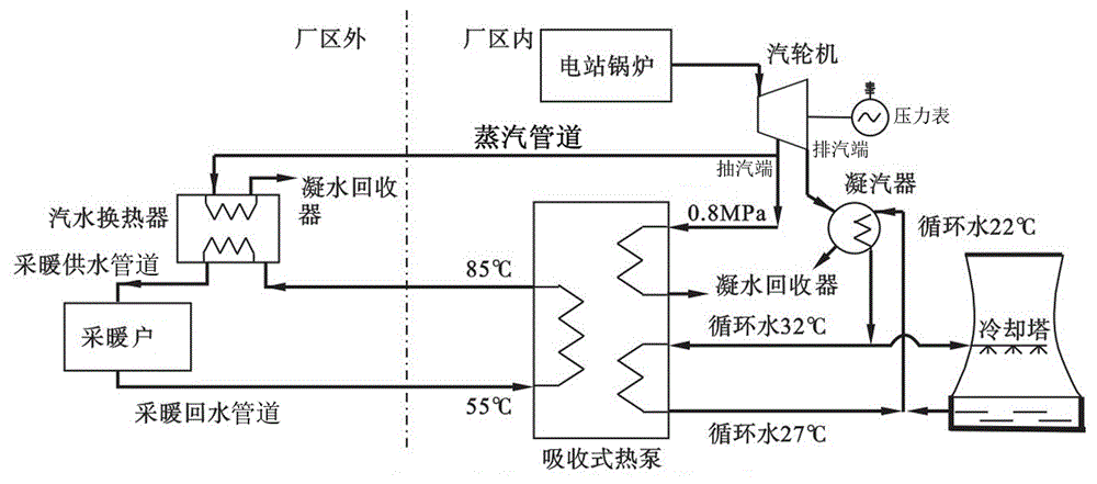 一种热电厂循环水余热回收装置的制作方法