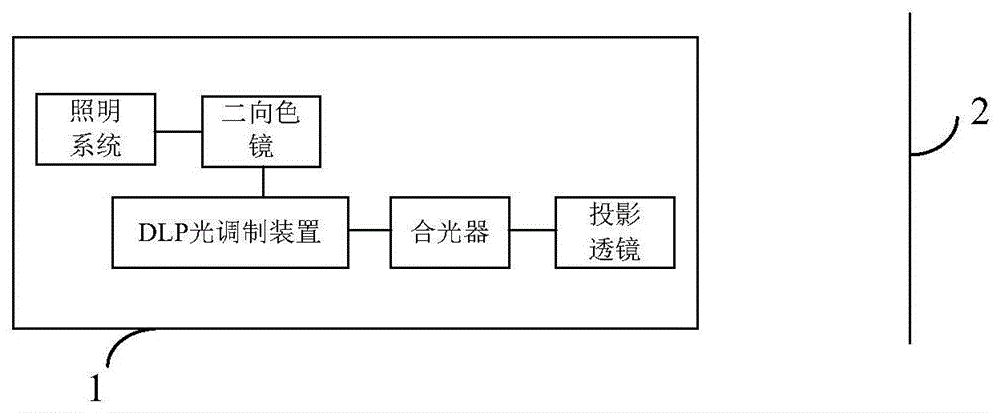 投影灯原理图详解图片