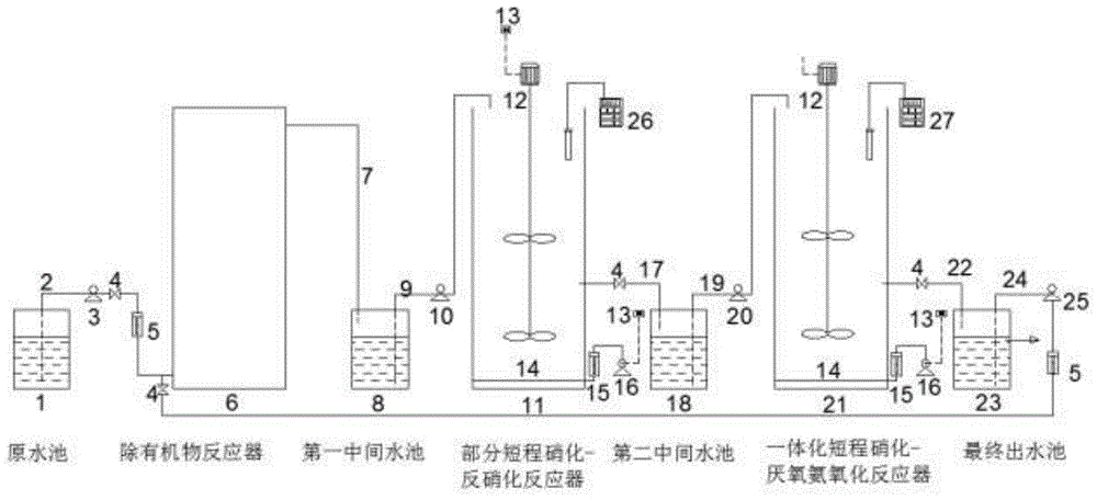 厌氧氨氧化工艺流程图图片