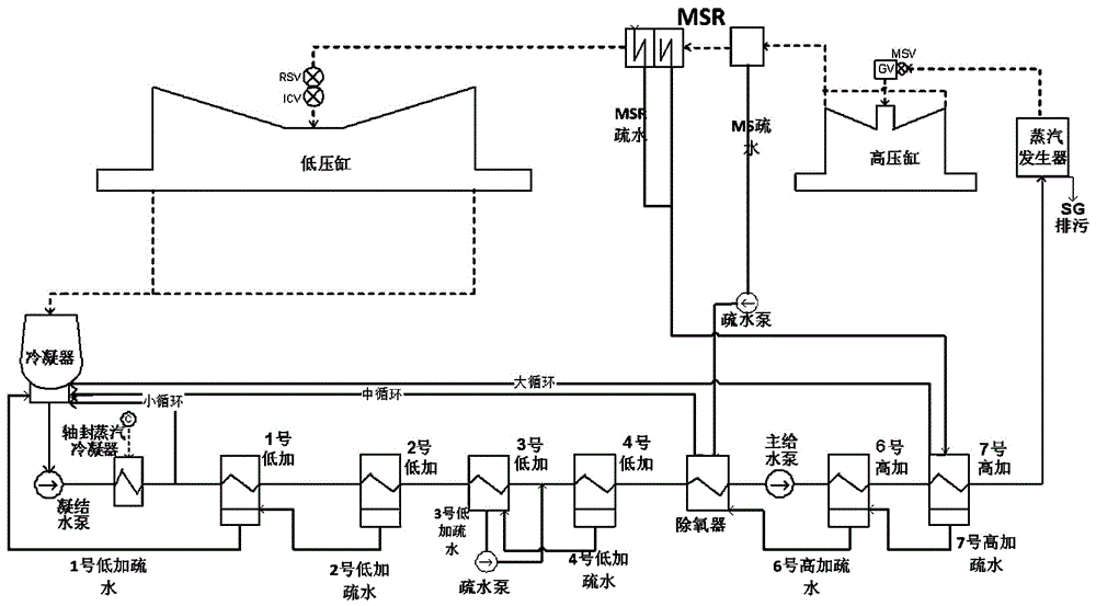 一種核電廠啟動二回路大流量間歇沖洗方法與流程