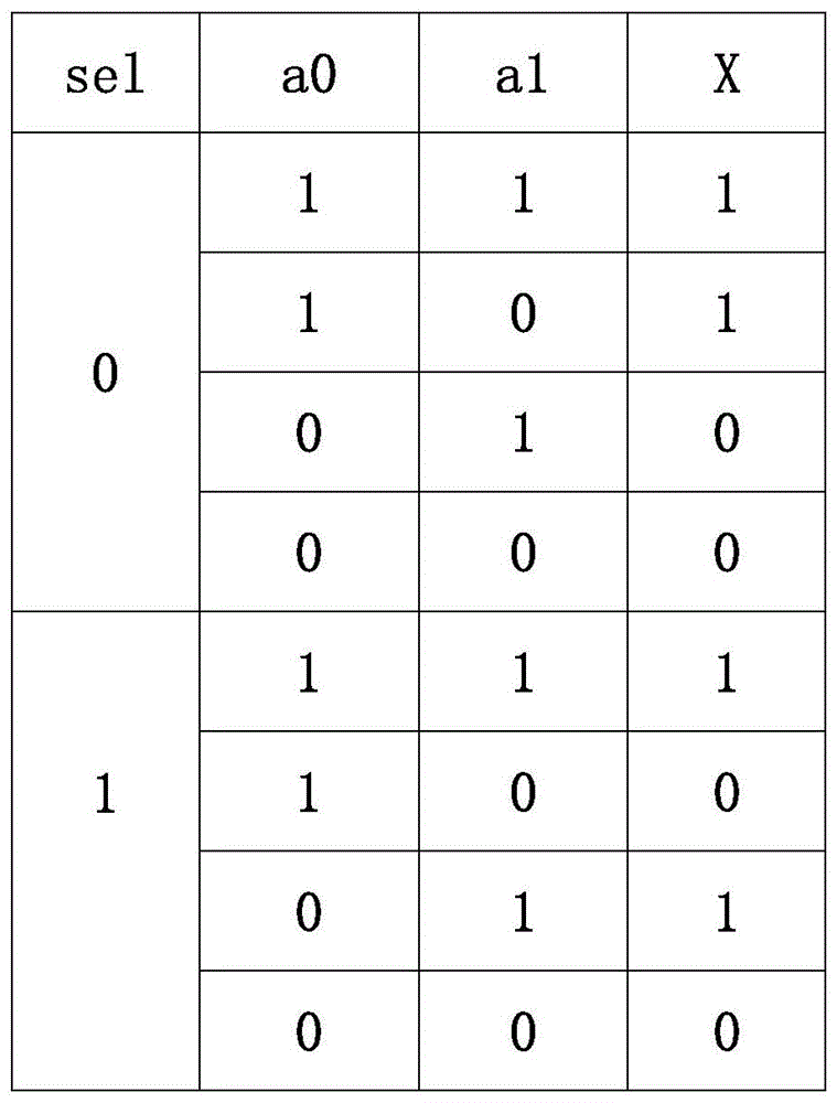 二选一数据选择器的制作方法