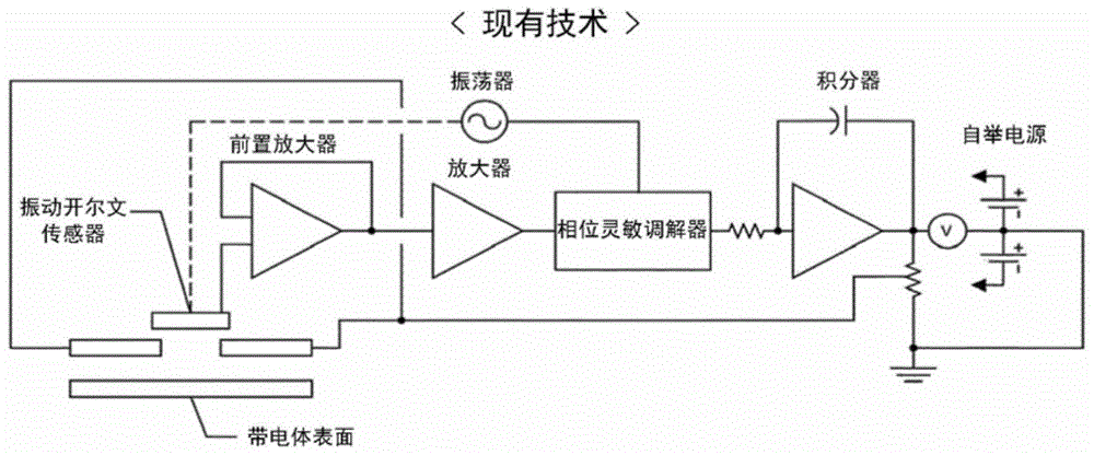 位移傳感器複合型靜電測定電位傳感器及其應用方法與流程