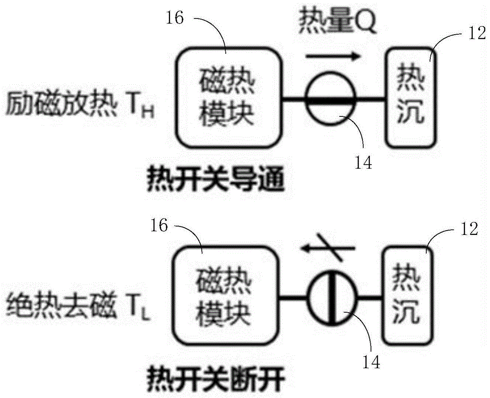 一种绝热去磁制冷系统的制作方法