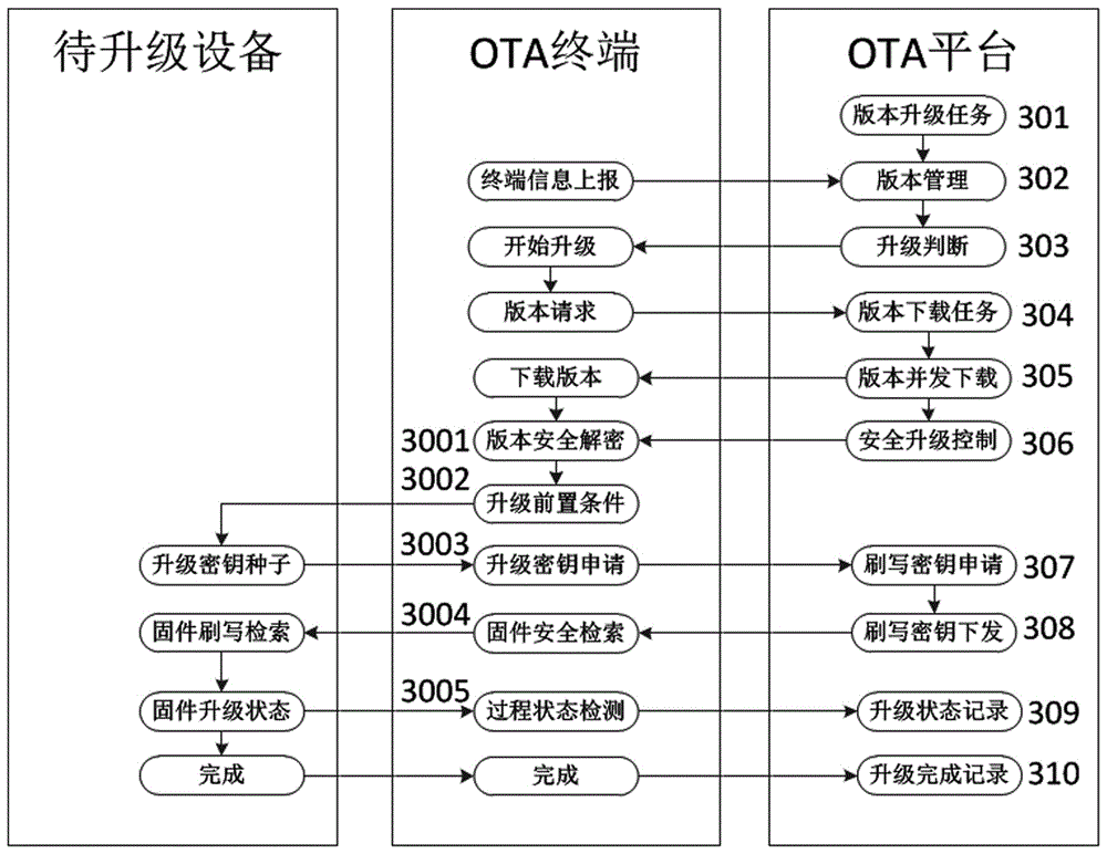 安全升级：s71200 禁止读出程序，增强系统安全性 (安全升级设备)