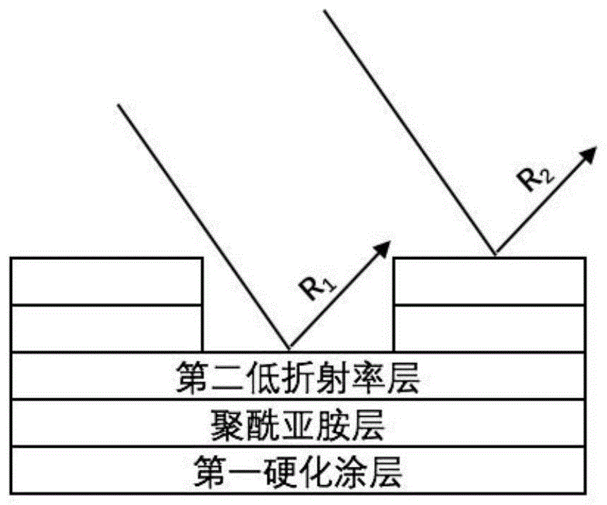 本實用新型涉及光學膜,具體涉及透明聚酰亞胺膜.