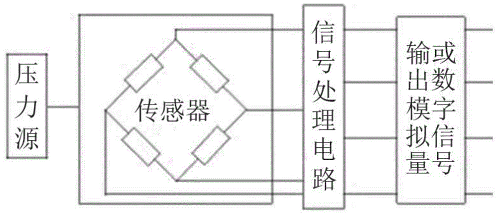 一種內置混凝土結構物的無源超微功耗的形變壓力傳感器的製作方法