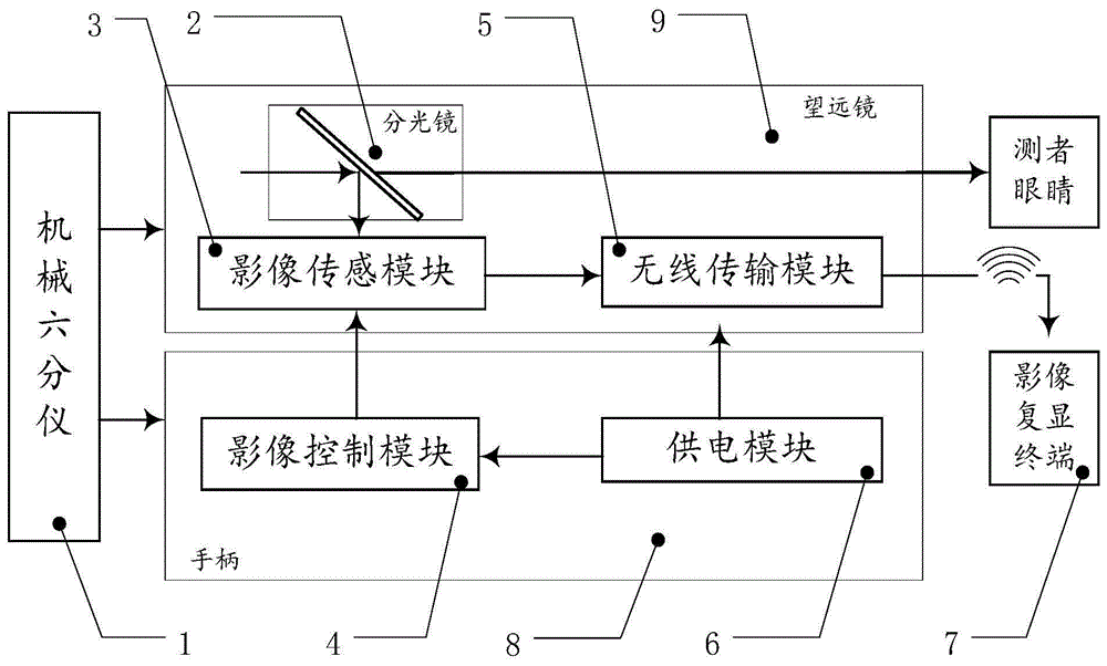 六分仪原理图解图片