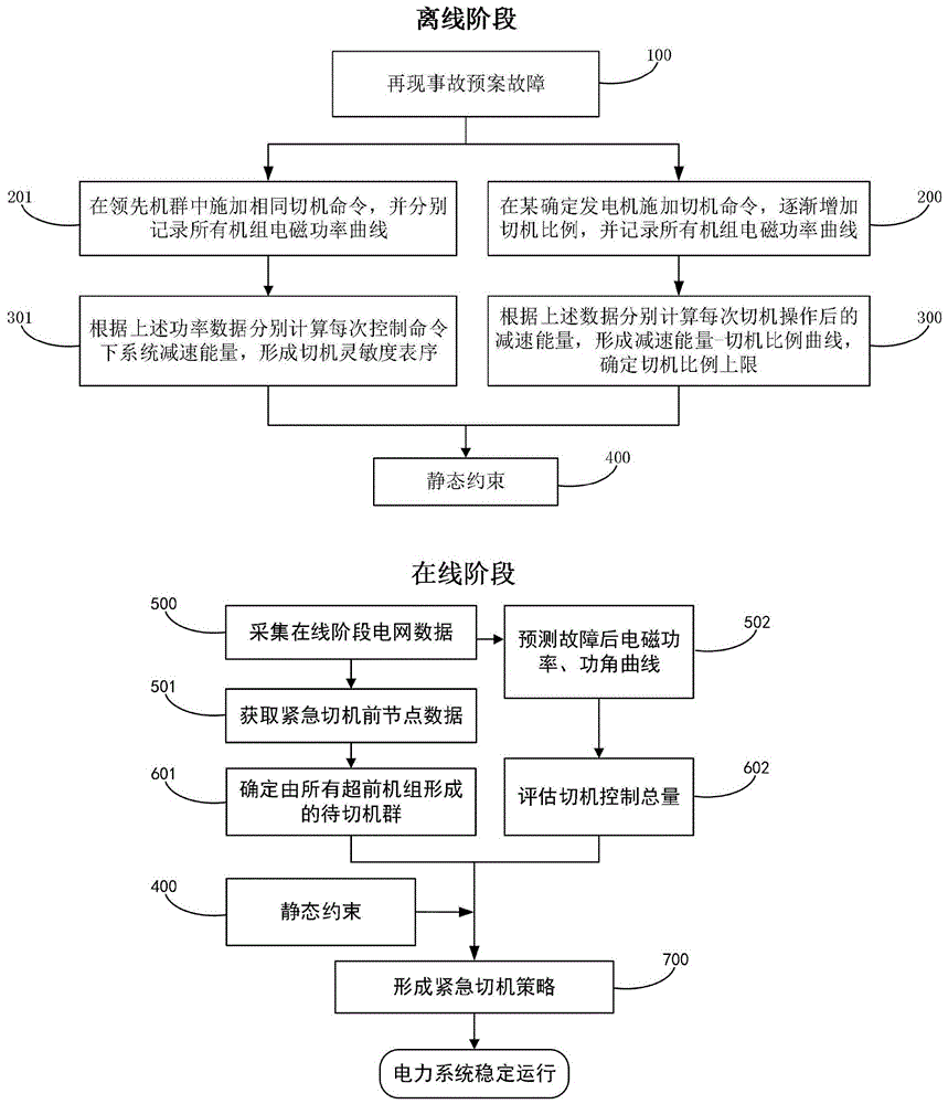 系统稳定性的定义