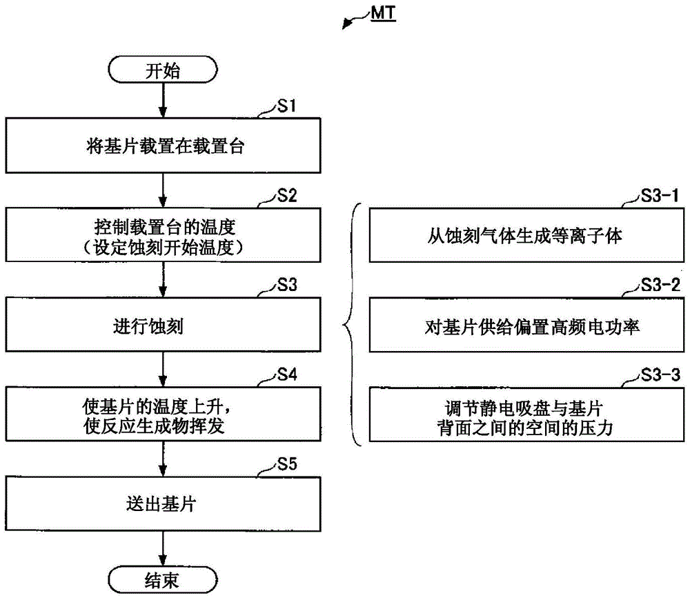 电子束刻蚀步骤图片