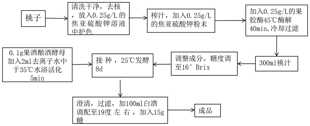 背景技术::随着葡萄酒受到越来越多人的喜爱,果酒也越来越受到人们的