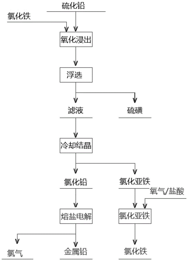 铅笔生产流程图图片