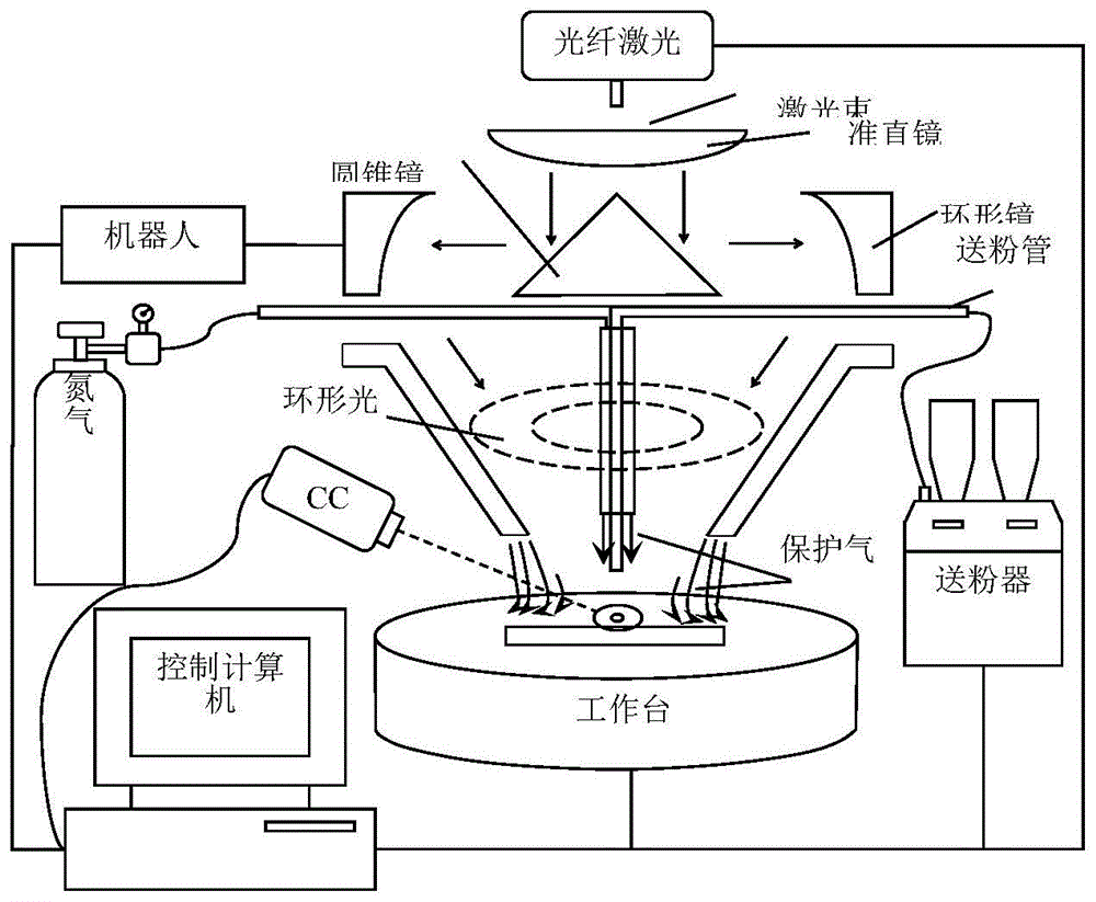 一种激光熔覆方法及系统与流程