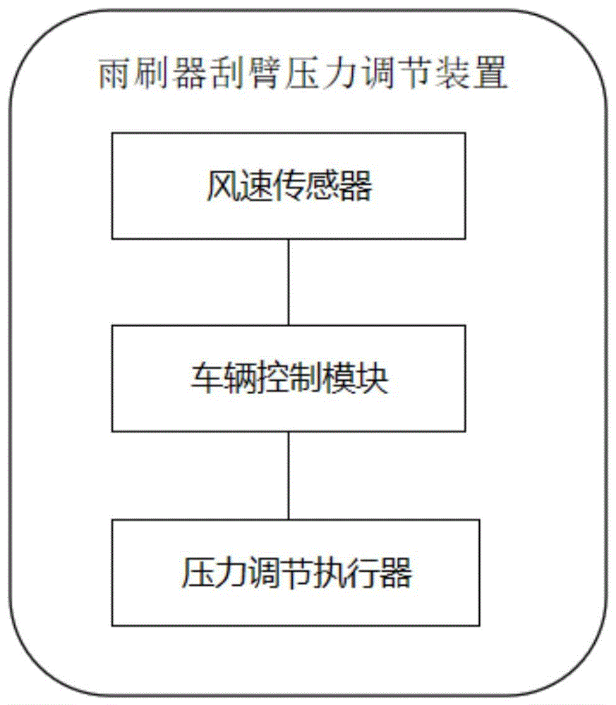 雨刮器压力调节示意图图片