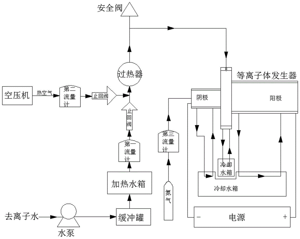 水蒸气等离子体产生的方法与流程 