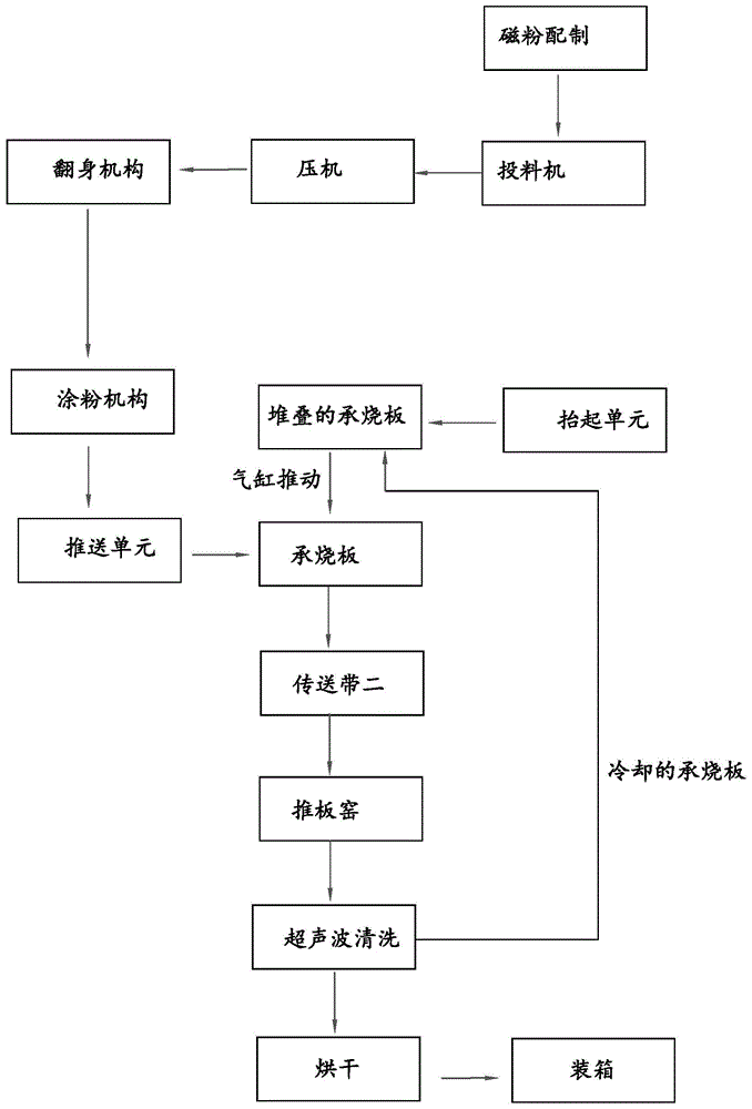 磁粉检测 工艺流程图图片