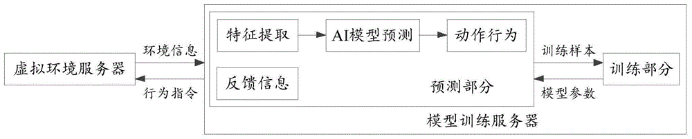 智能客服与人工客服的区别_智能人工气候箱使用方法_百度 人工智能