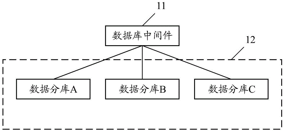 分布式数据库系统分布式数据处理方法和装置与流程