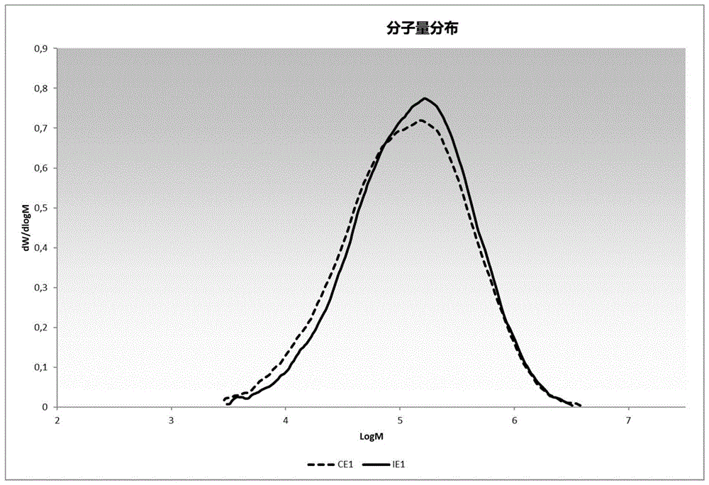 齐格勒纳塔催化剂机理图片