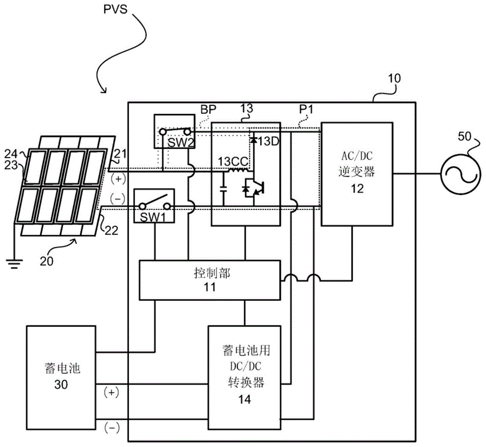 太陽能發電系統的製作方法